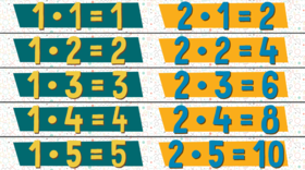 Naklejki na schody Tabliczka mnożenia 1-2