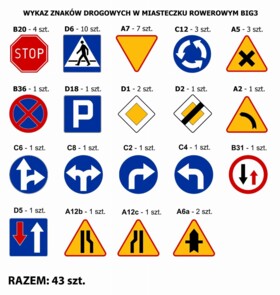 Zestaw znaków drogowych poziomy BIG3 43 sztuki