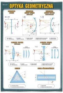 Optyka geometryczna - plansza dydaktyczna