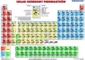Układ okresowy pierwiastków 200x150 cm