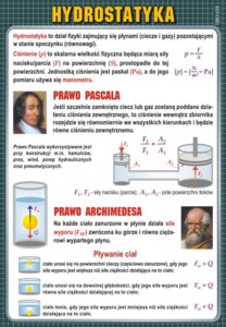 Hydrostatyka - plansza dydaktyczna