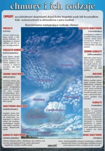 Chmury i ich rodzaje - plansza dydaktyczna