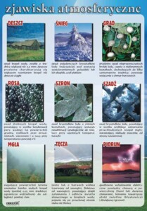 Zjawiska atmosferyczne - plansza dydaktyczna