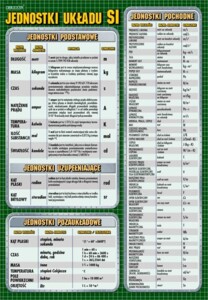 Jednostki układu SI - plansza dydaktyczna