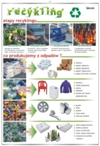 Recykling - plansza dydaktyczna