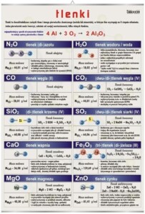 Tlenki - plansza dydaktyczna