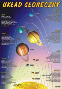Układ Słoneczny - plansza dydaktyczna