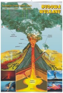 Budowa wulkanu - plansza dydaktyczna
