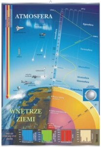 Atmosfera i wnętrze Ziemi - plansza dydaktyczna