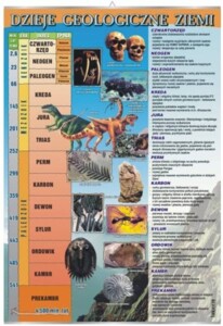 Dzieje geologiczne Ziemi - plansza dydaktyczna