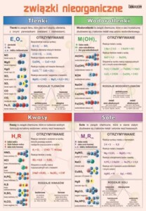 Związki nieorganiczne - plansza dydaktyczna