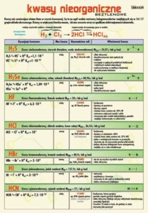 Kwasy nieorganiczne beztlenowe - plansza dydaktyczna