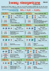 Tlenowe kwasy nieorganiczne - plansza dydaktyczna