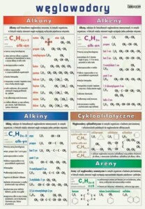 Węglowodory - plansza dydaktyczna