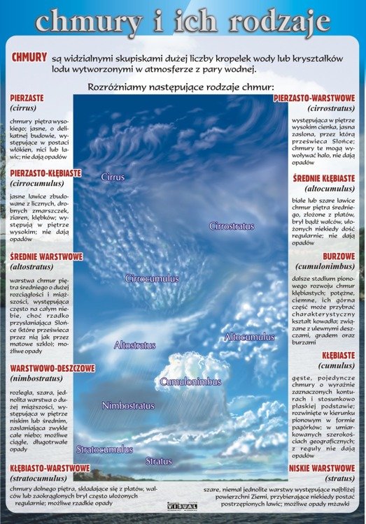 uzasadnij że opis chmur oddziałuje na różne zmysły odbiorcy